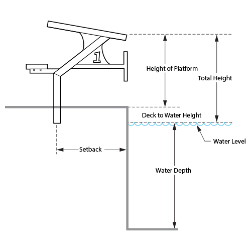 Starting Block Diagram