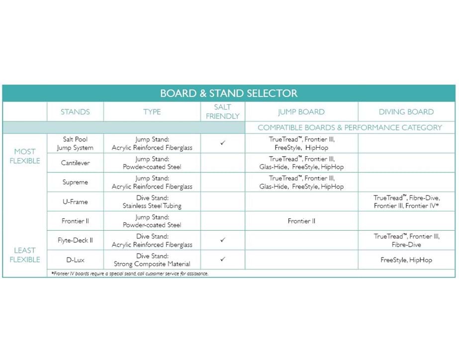 Thumbnail for Board Stand Selector (3)