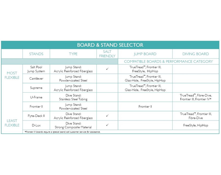 Board Stand Selector (1) Thumbnail for Board Stand Selector (1)
