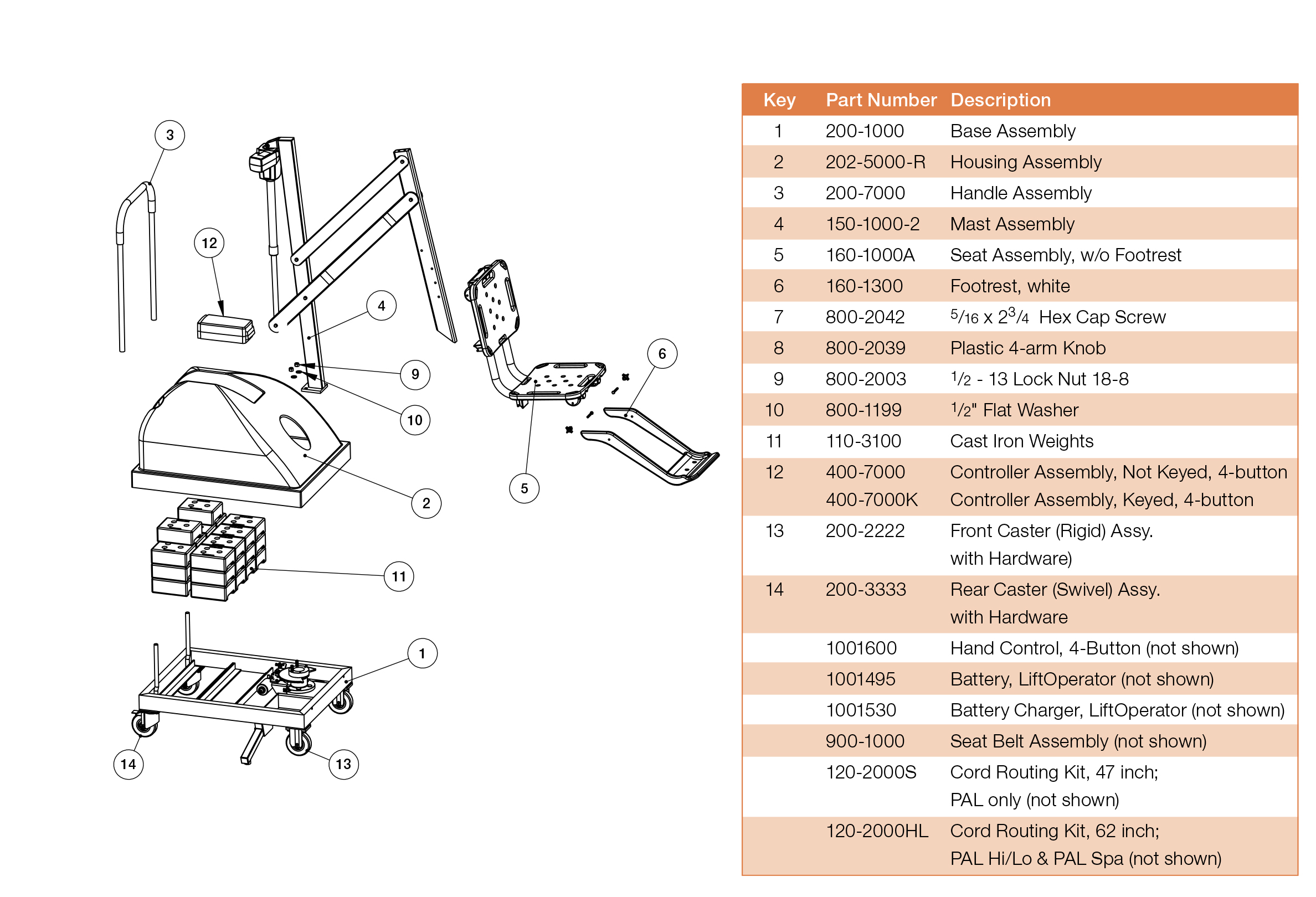 Thumbnail for PAL Pool Lift Exploded View