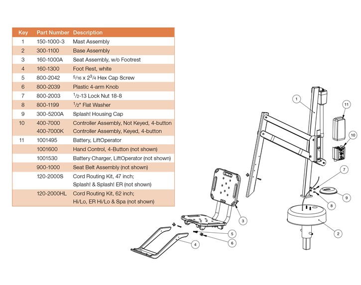Sprout Splash Assembly Work Instructions.pdf Splash! Pool Lifts | Pool Accessibility | S.R.Smith