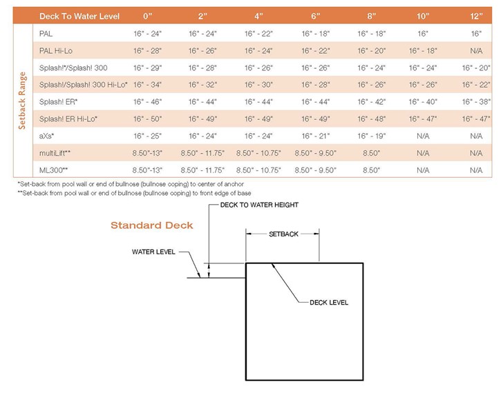 Pool Lift Setback Chart Thumbnail for Pool Lift Setback Chart