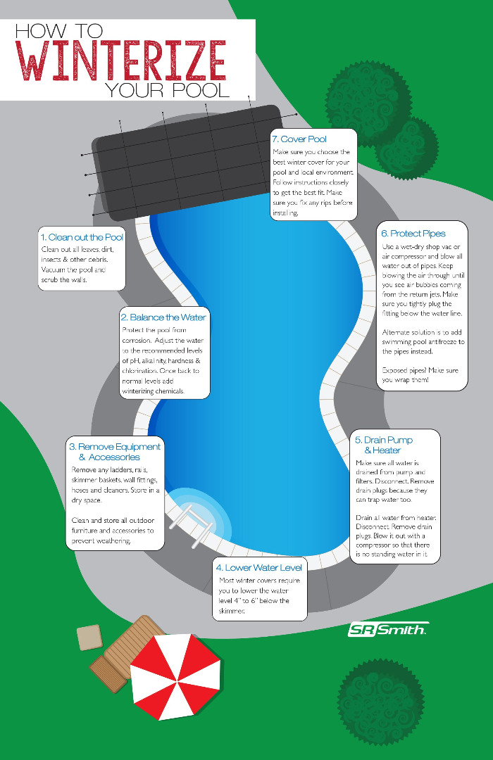 cost to winterize a pool