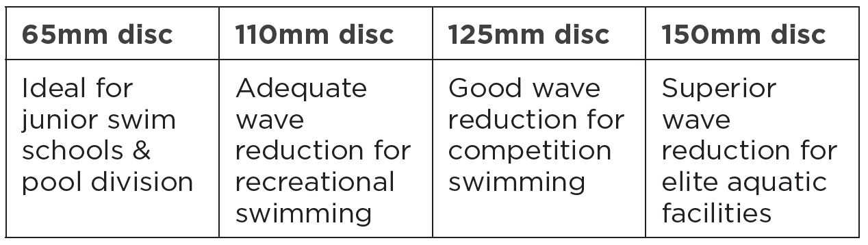 Swimming Lane Lines Anti Wave S.R.Smith Australia