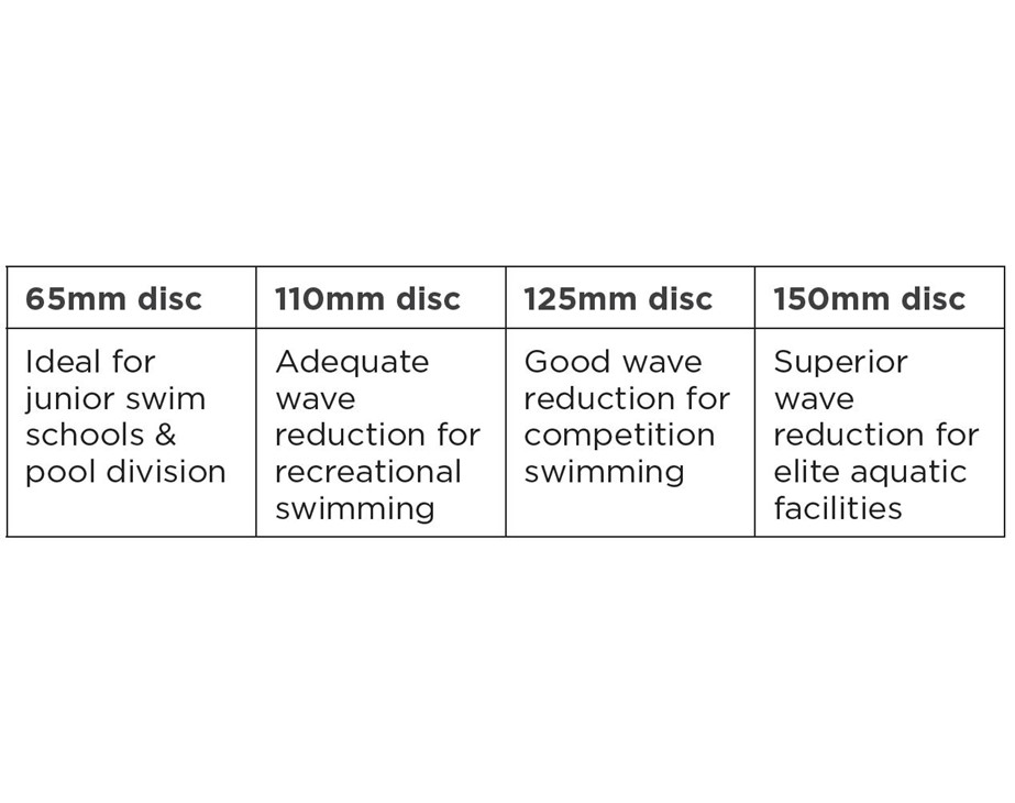 Lane Line Description Chart Thumbnail for Lane Line Description Chart