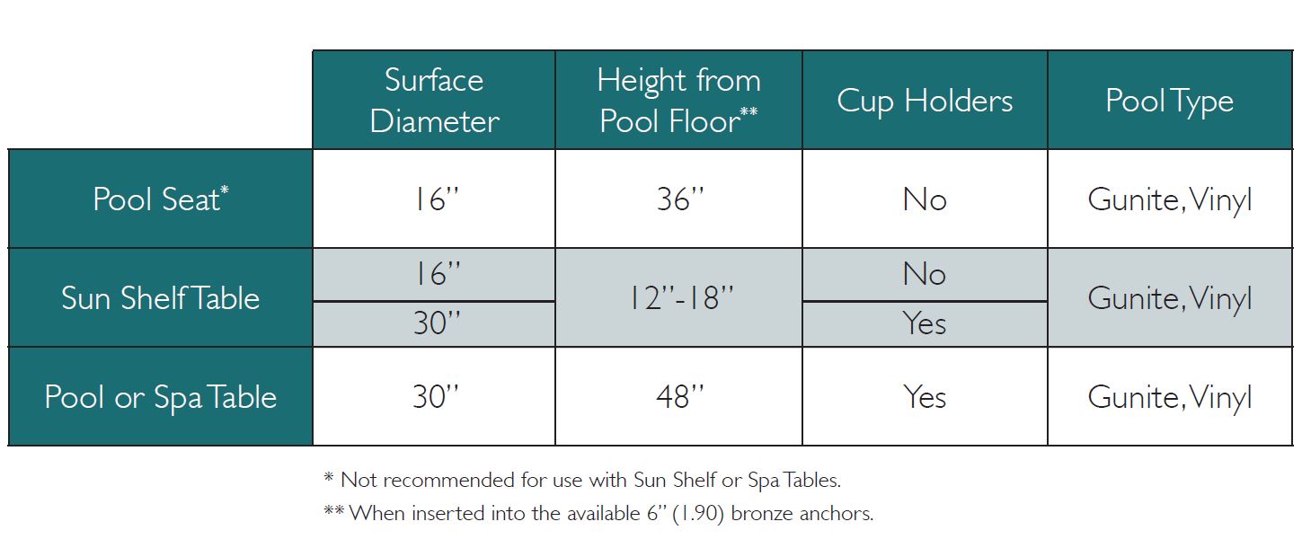 Thumbnail for Destination Series Tables and Seating Chart