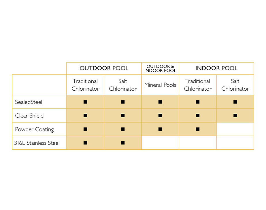 Thumbnail for Pool Rail and Ladder Coating Options