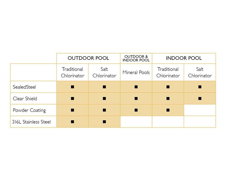 Thumbnail for Pool Rail and Ladder Coating Options