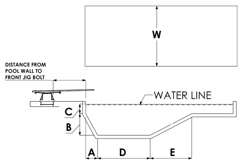 Vinyl Liner Jig Placement