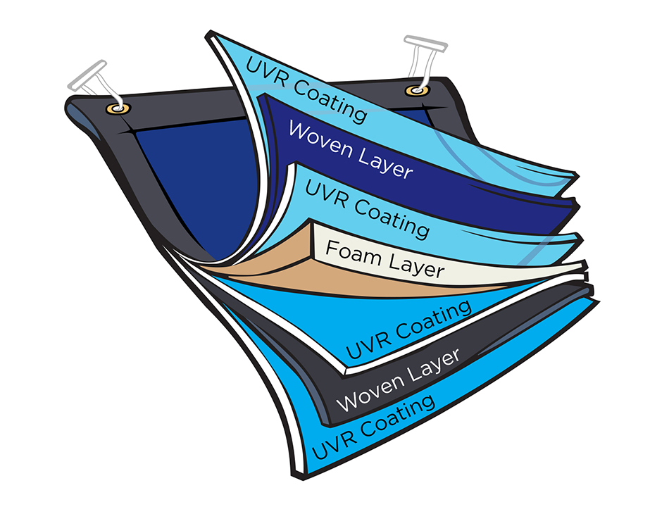 Thumbnail for Pool Cover Layers Diagram